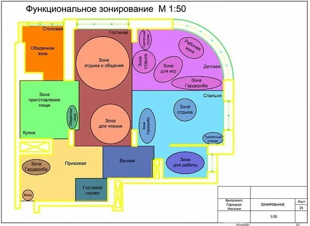 example of what the functional zoning example of what the functional zoning
